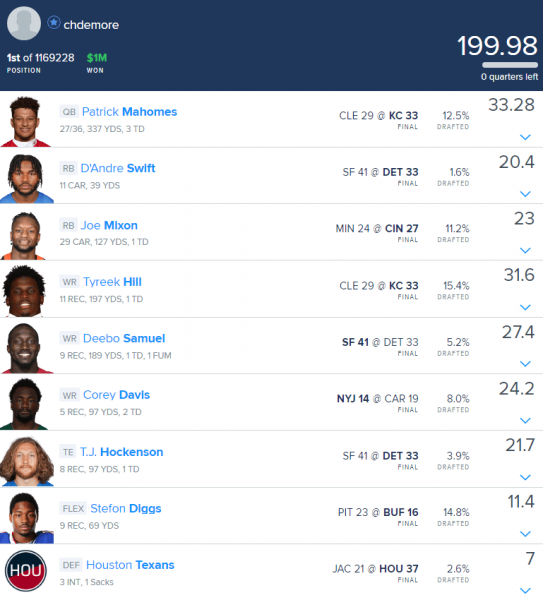 A First Look At FanDuel Week NFL DFS Salaries 4for4 52 OFF